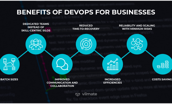 Businesses must use DevOps to be competitive, but best practises must be followed to reduce risk