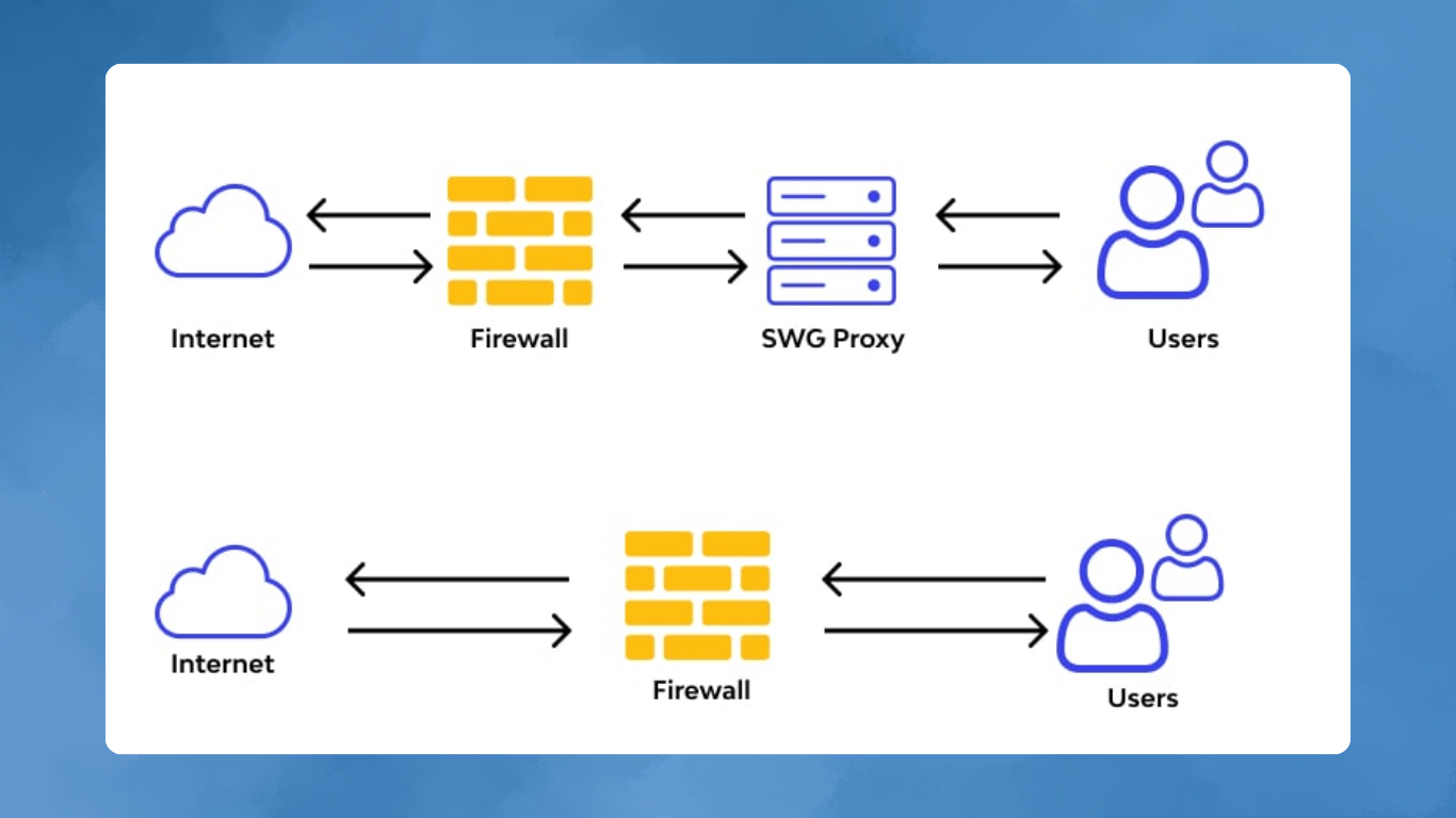 DEF CON: Major Flaws Found in Supposedly ‘Secure’ Web Gateways